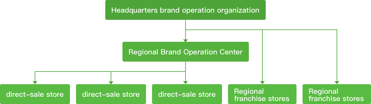 HuBei UEE  Energy Technology Co., Ltd